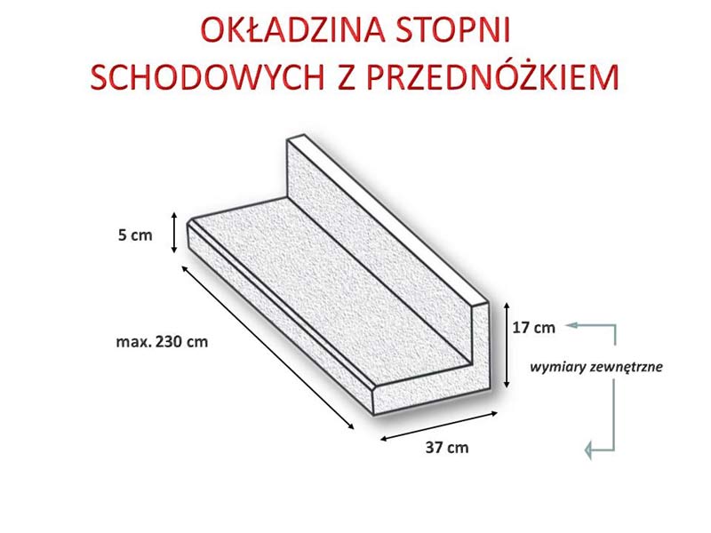 Okładziny stopni schodowych